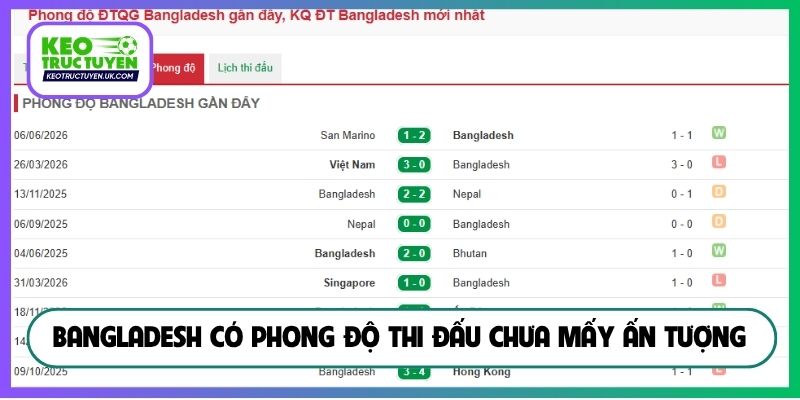 Bangladesh có phong độ thi đấu chưa mấy ấn tượng