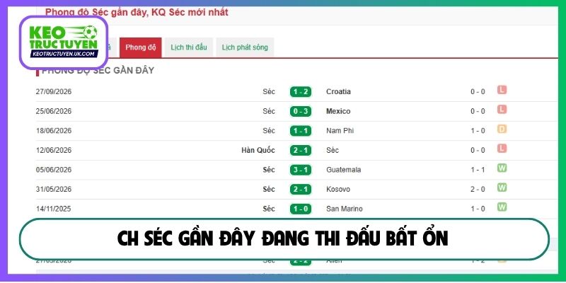CH Séc gần đây đang thi đấu bất ổn
