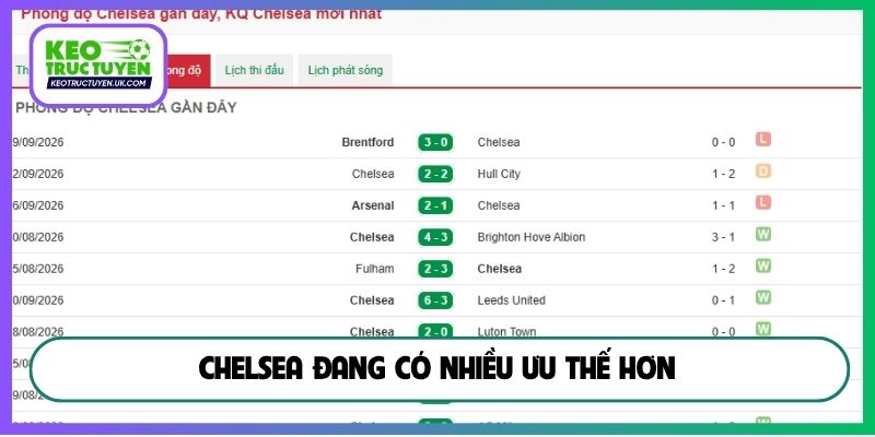 Chelsea đang có nhiều ưu thế hơn