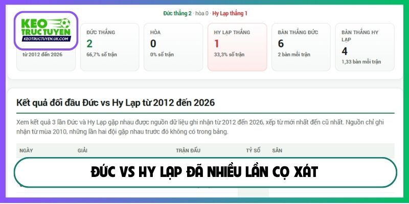 Đức vs Hy Lạp đã nhiều lần cọ xát