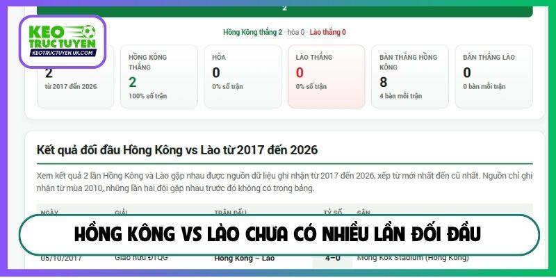 Hồng Kông vs Lào chưa có nhiều lần đối đầu
