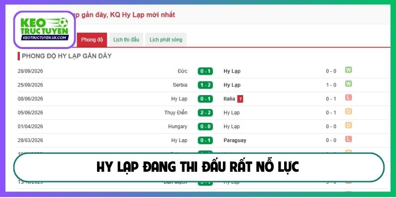 Hy Lạp đang thi đấu rất nỗ lực