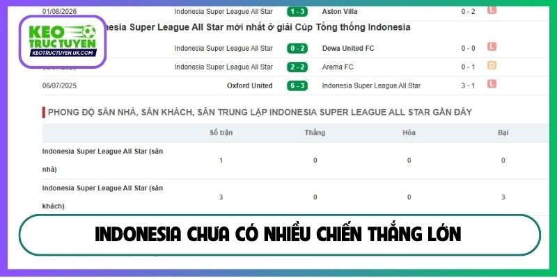 Indonesia chưa có nhiều chiến thắng lớn