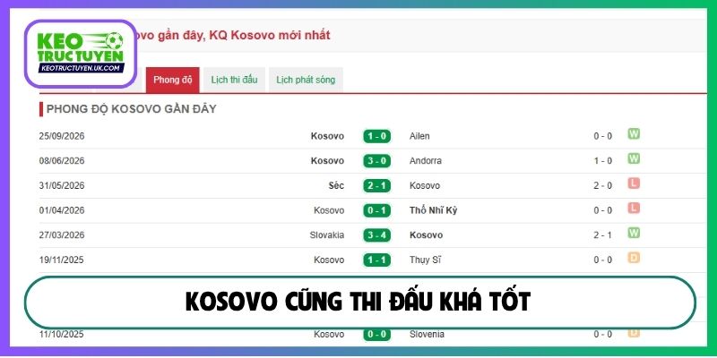 Kosovo cũng thi đấu khá tốt