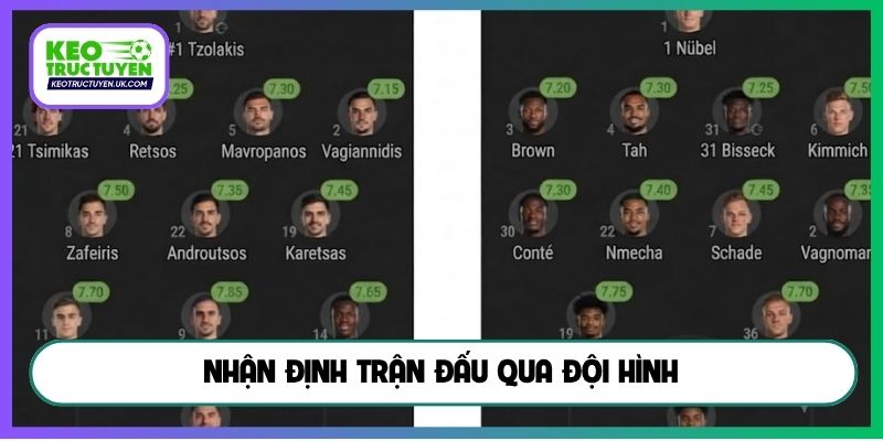Nhận định trận đấu qua đội hình
