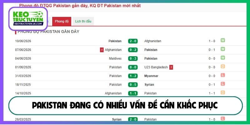 Pakistan đang có nhiều vấn đề cần khắc phục