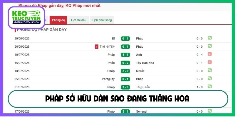 Pháp sở hữu dàn sao đang thăng hoa