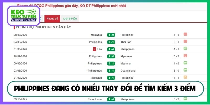 Philippines đang có nhiều thay đổi để tìm kiếm 3 điểm