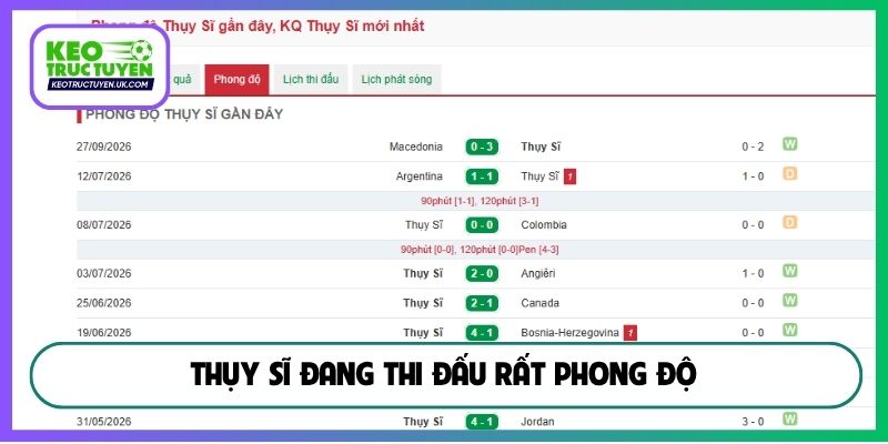 Thụy Sĩ đang thi đấu rất phong độ
