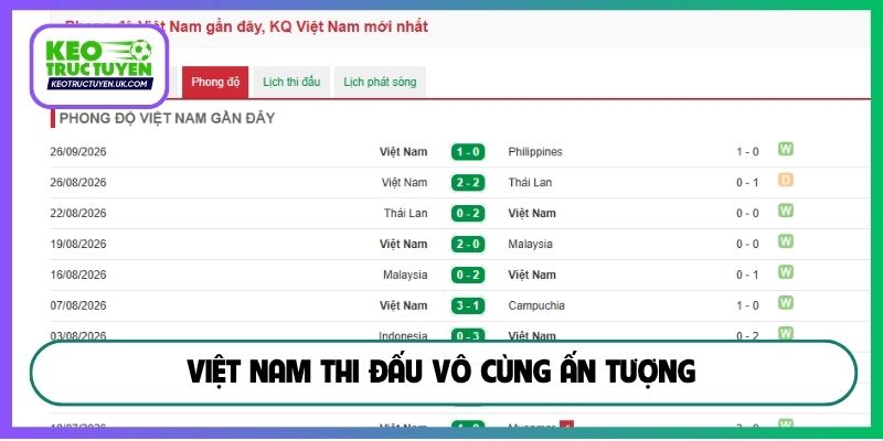 Việt Nam thi đấu vô cùng ấn tượng