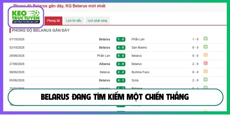 Belarus đang tìm kiếm một chiến thắng
