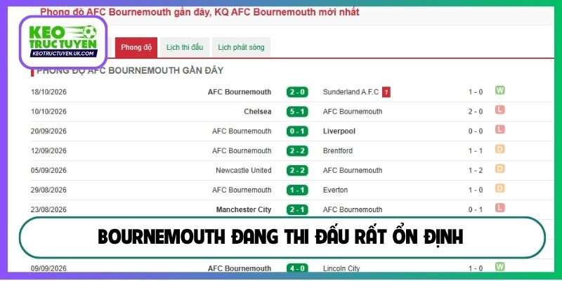 Bournemouth đang thi đấu rất ổn định