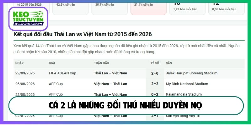 Cả 2 là những đối thủ nhiều duyên nợ