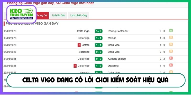 Celta Vigo đang có lối chơi kiểm soát hiệu quả