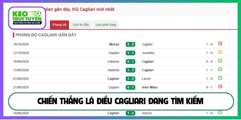 Chiến thắng là điều Cagliari đang tìm kiếm