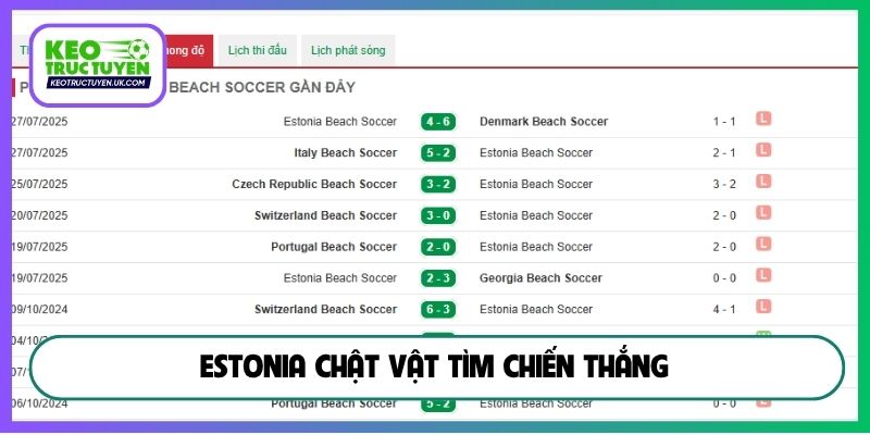 Estonia chật vật tìm chiến thắng