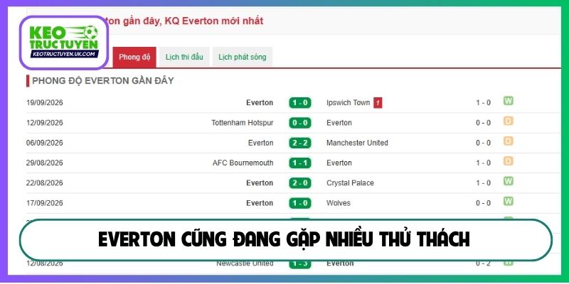 Everton cũng đang gặp nhiều thử thách