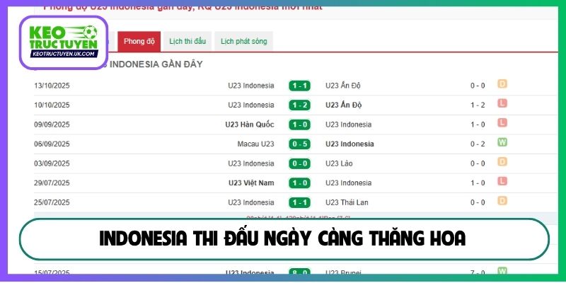 Indonesia thi đấu ngày càng thăng hoa