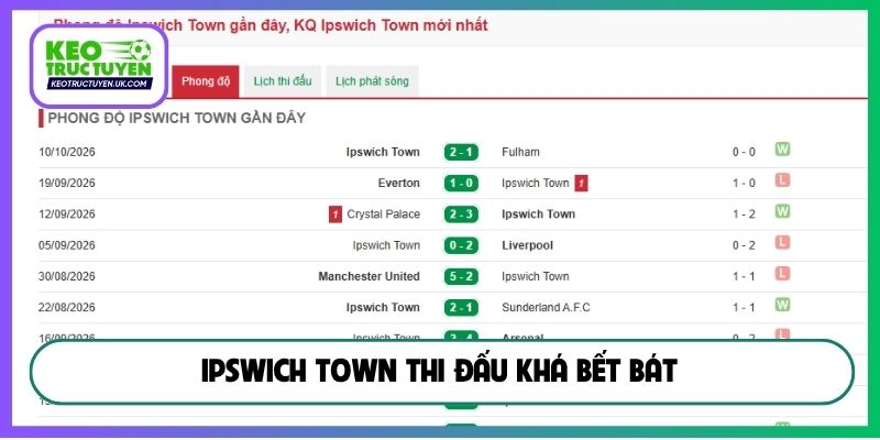 Ipswich Town thi đấu khá bết bát