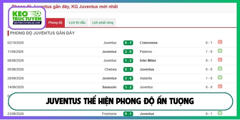 Juventus thể hiện phong độ ấn tượng