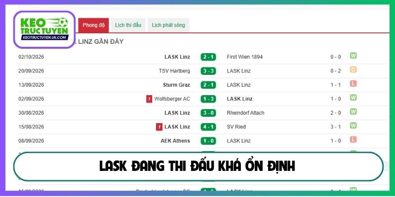 LASK đang thi đấu khá ổn định