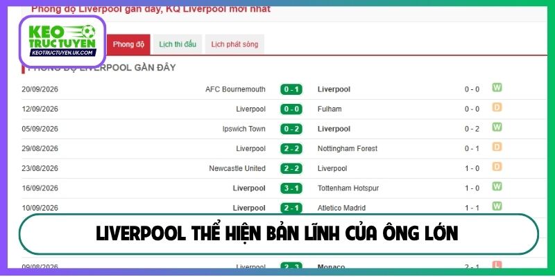 Liverpool thể hiện bản lĩnh của ông lớn
