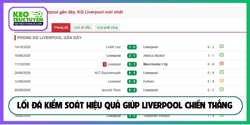 Lối đá kiểm soát hiệu quả giúp Liverpool chiến thắng