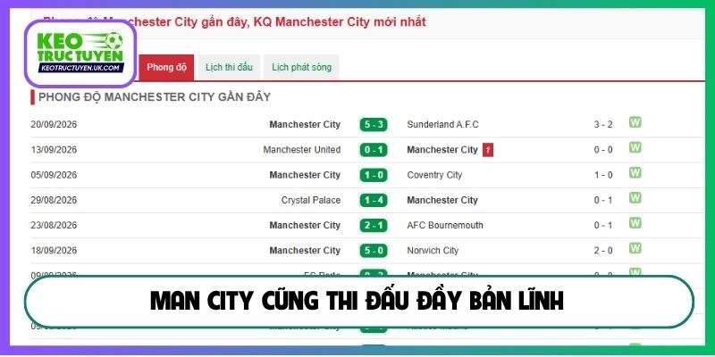 Man City cũng thi đấu đầy bản lĩnh