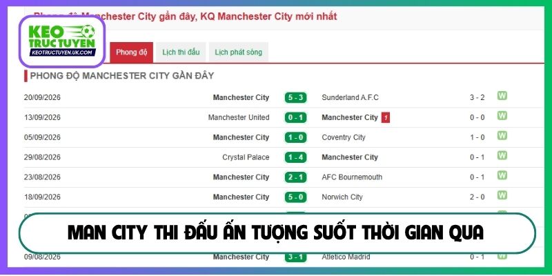 Man City thi đấu ấn tượng suốt thời gian qua