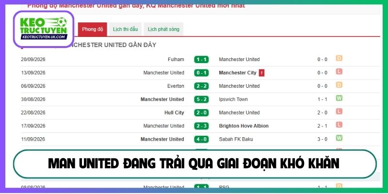 Man United đang trải qua giai đoạn khó khăn