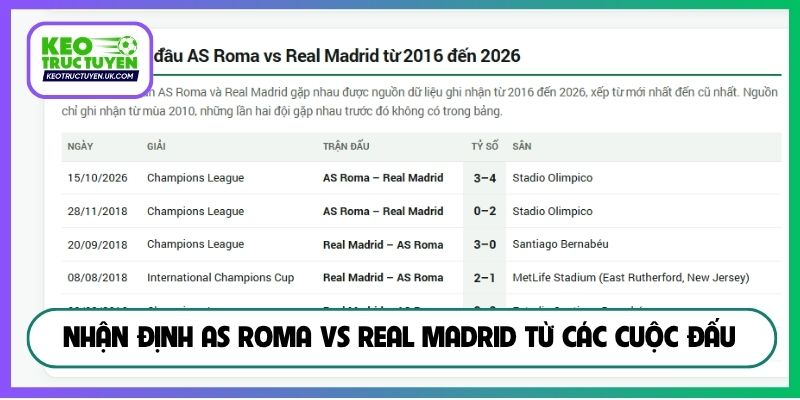 Nhận định AS Roma vs Real Madrid từ các cuộc đấu
