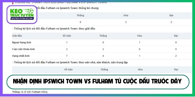 Nhận định Ipswich Town vs Fulham từ cuộc đấu trước đây