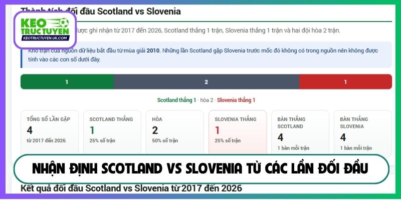 Nhận định Scotland vs Slovenia từ các lần đối đầu