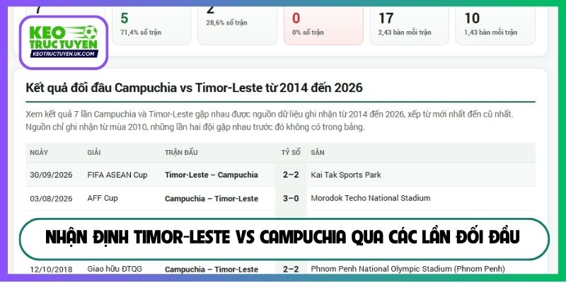 Nhận định Timor-Leste vs Campuchia qua các lần đối đầu