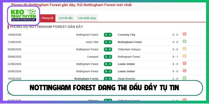 Nottingham Forest đang thi đấu đầy tự tin