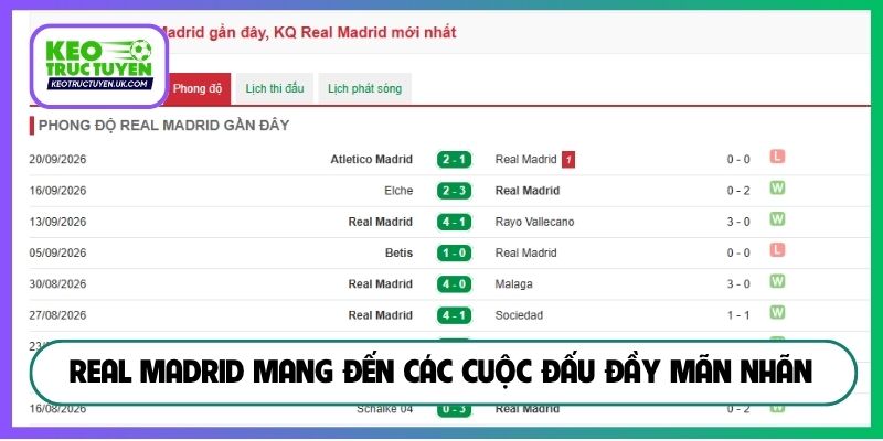 Real Madrid mang đến các cuộc đấu đầy mãn nhãn