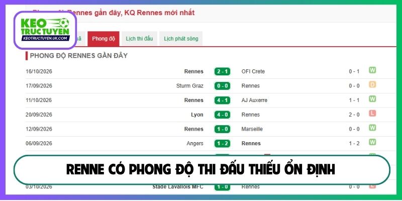 Renne có phong độ thi đấu thiếu ổn định
