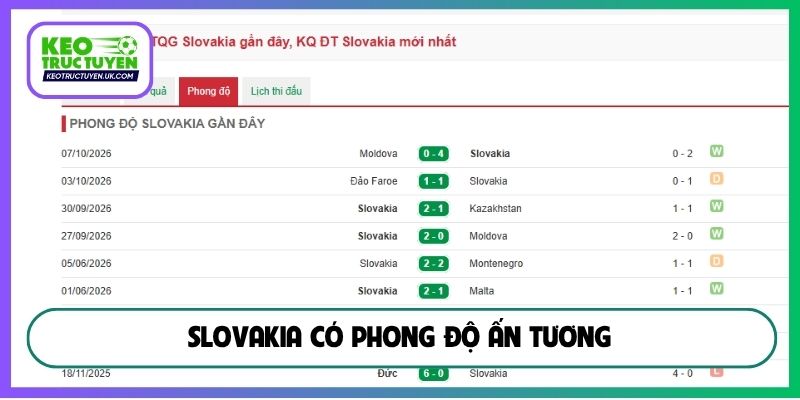 Slovakia có phong độ ấn tương
