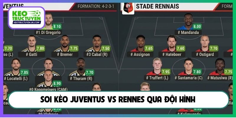 Soi kèo Juventus vs Rennes qua đội hình