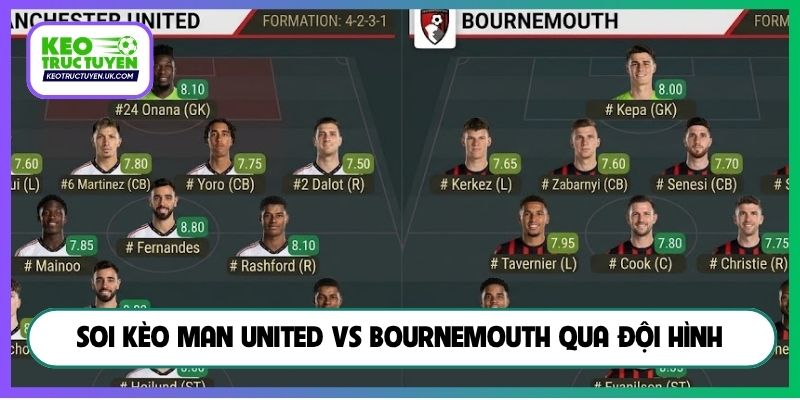 Soi kèo Man United vs Bournemouth qua đội hình