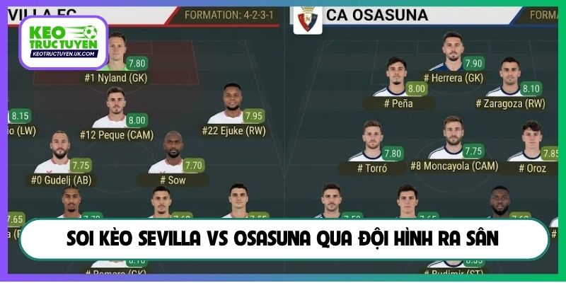 Soi kèo Sevilla vs Osasuna qua đội hình ra sân