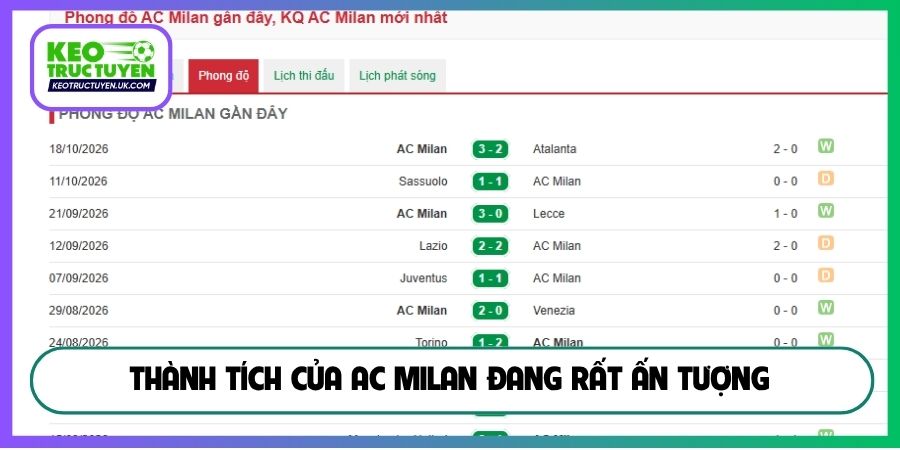 Thành tích của AC Milan đang rất ấn tượng
