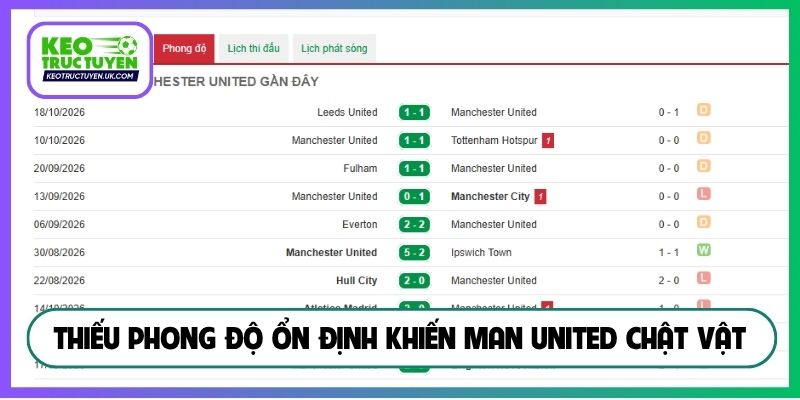 Thiếu phong độ ổn định khiến Man United chật vật