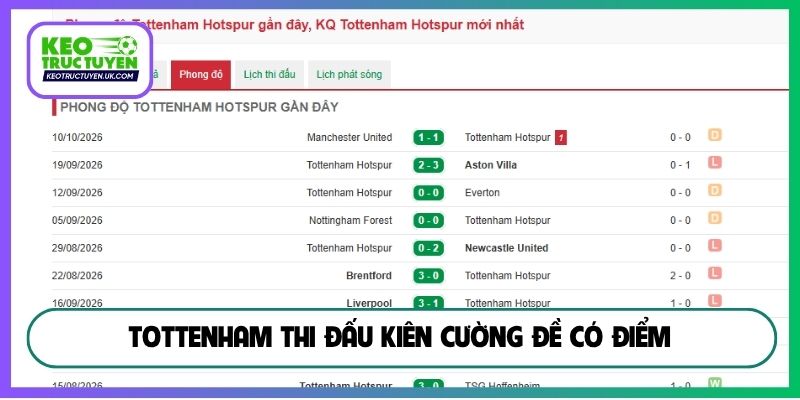 Tottenham thi đấu kiên cường đề có điểm