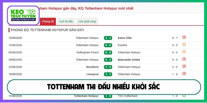 Tottenham thi đấu nhiều khởi sắc